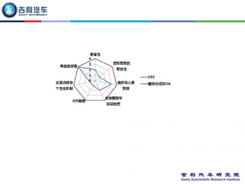 【优秀PPT素材2011】