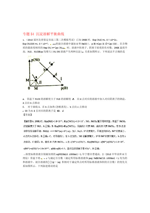 2019届高考化学难点剖析专题54沉淀溶解平衡曲线练习