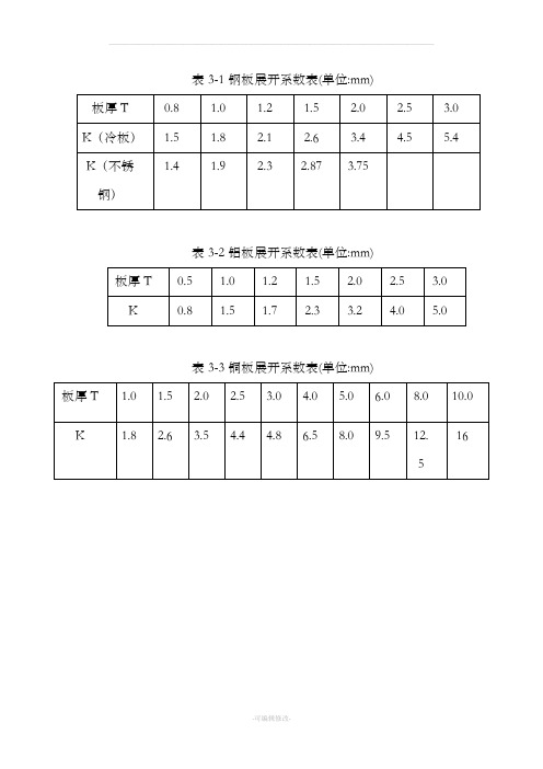 钣金折弯扣除表