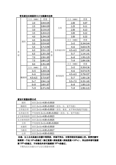 常见蓝宝石刻面的大小与重量对应表