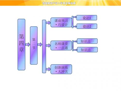 4.2 全球气候变化对人类活动的影响 课件(湘教版必修1)