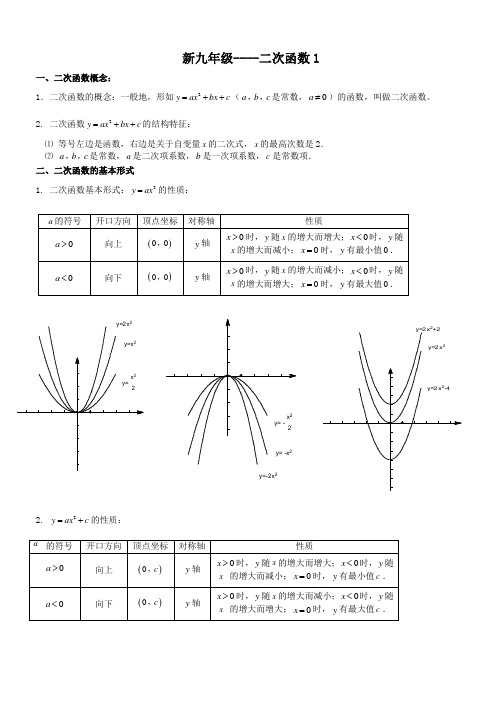 初三数学二次函数知识点总结