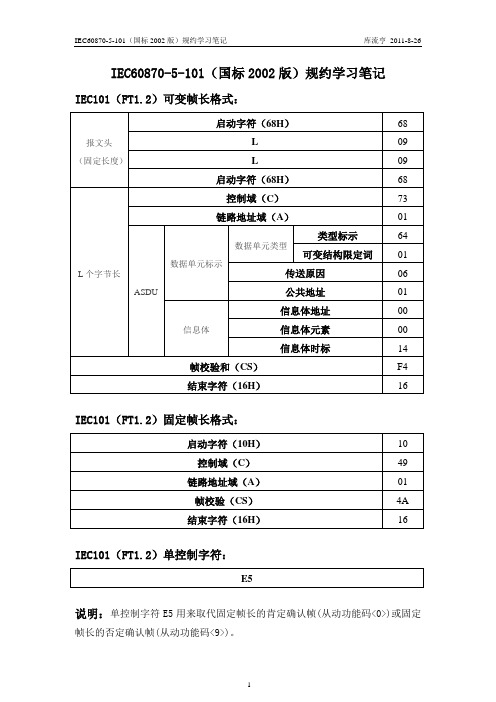 IEC101规约学习笔记