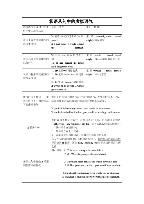 完整虚拟语气用法表格归纳图