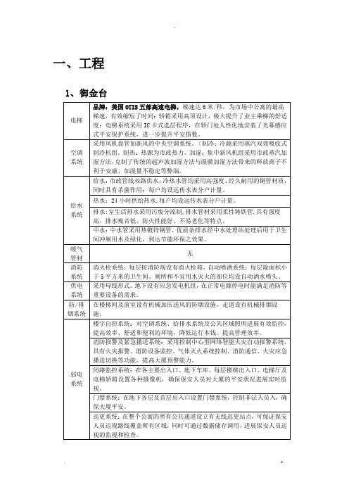 豪宅产品配置住宅房地产