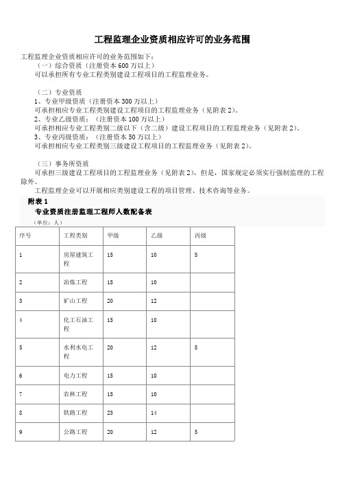 监理各资质承包范围(全面)