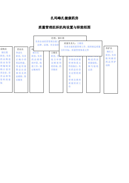 药房质量管理组织机构图