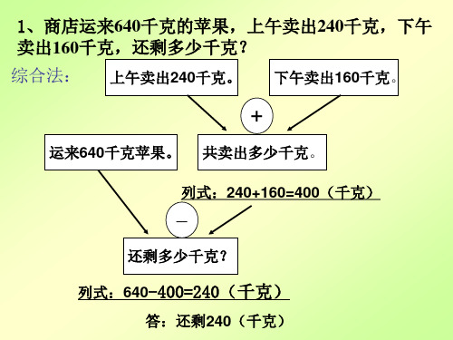 用多种方法解决实际问题