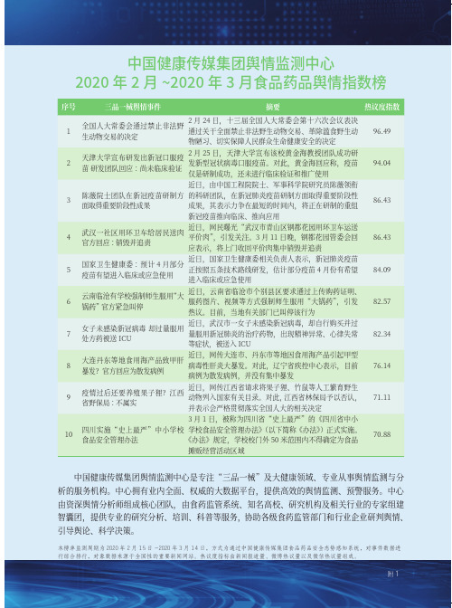 中国健康传媒集团舆情监测中心2020年2月~2020年3月食品药品舆情指数榜