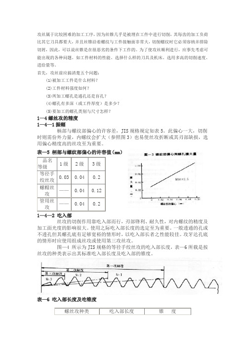 攻丝的经验