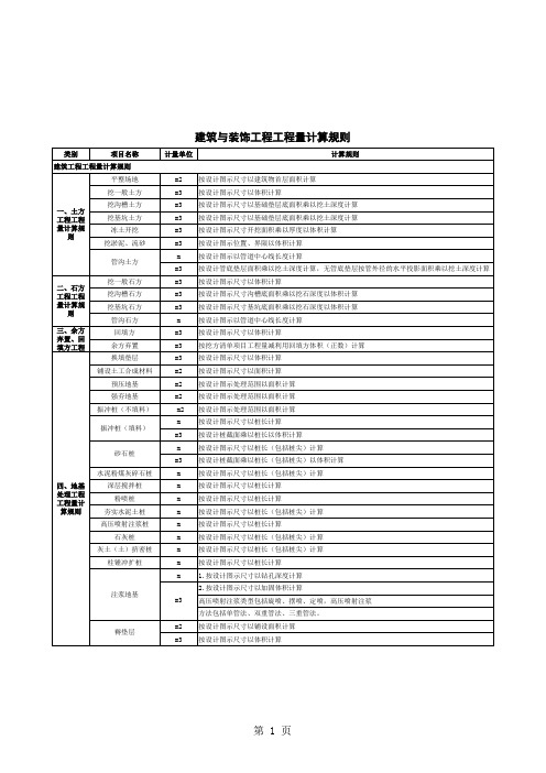 工程量计算规则(史上最全)
