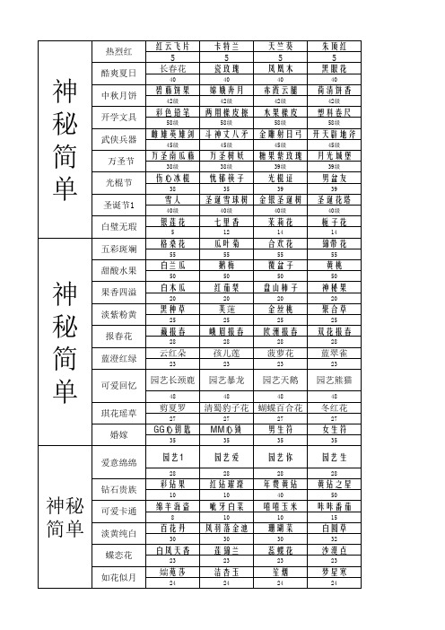 QQ农场图鉴资料