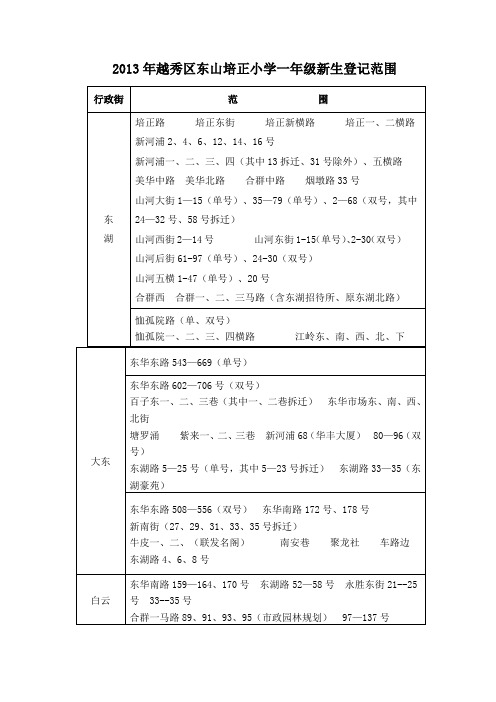 2013年越秀区小学一年级新生登记范围