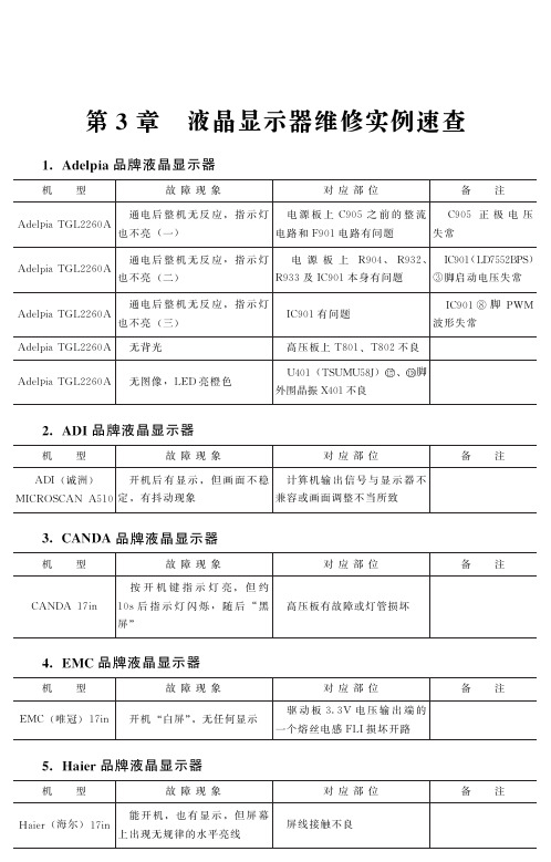 液晶显示器维修实例速查 (1)