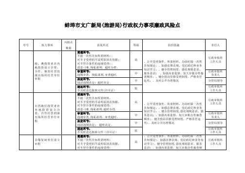 市文广新局廉政风险点表.doc