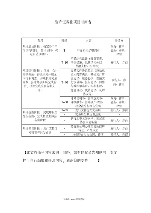 资产证券化时间表