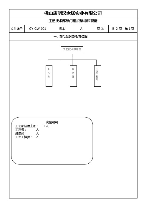 工艺技术部岗位说明书