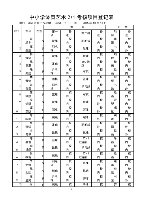 中小学体育艺术2+1考核项目登记表