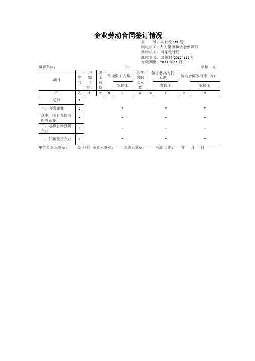 企业劳动合同签订情况