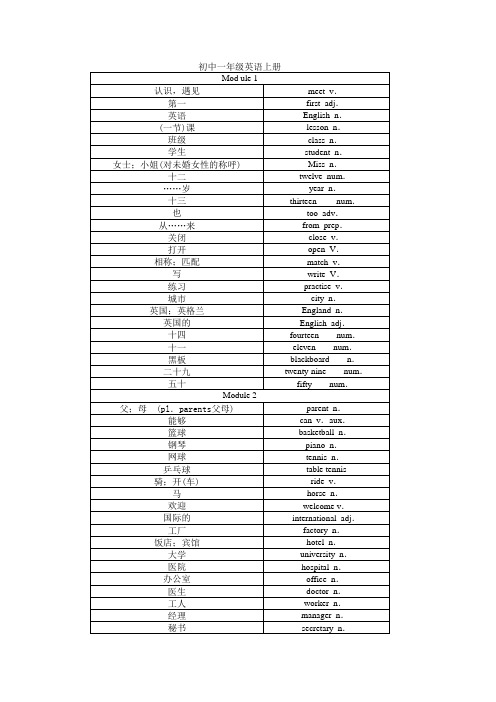 外研版初中英语单词表下载