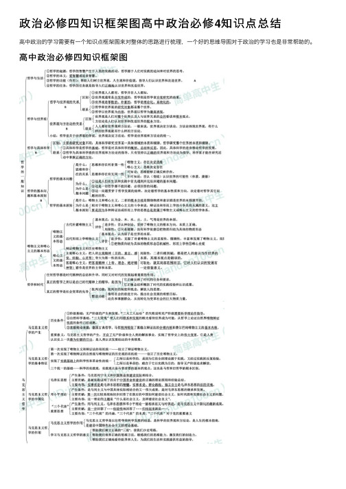 政治必修四知识框架图高中政治必修4知识点总结