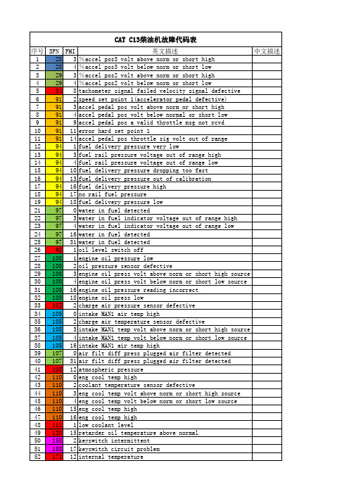 CAT C13柴油机故障代码表