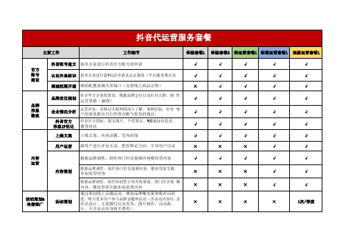 抖音代运营服务套餐