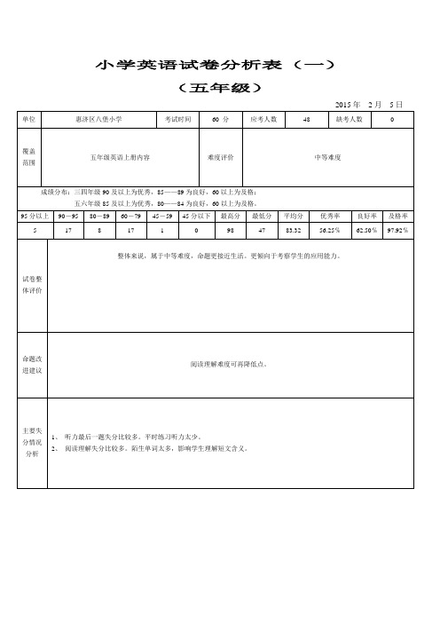 小学英语质量分析表格