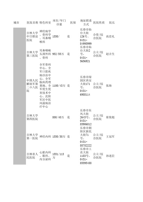 吉林省三甲医院