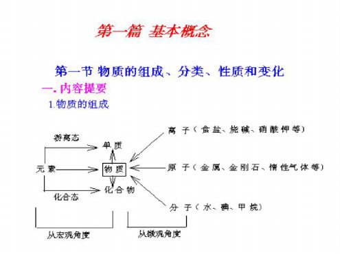 高三化学下学期化学基本概念复习