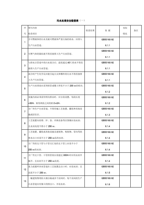 污水处理安全检查表