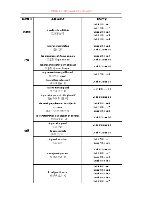 《循序渐进法语听写——提高级》语法点索引