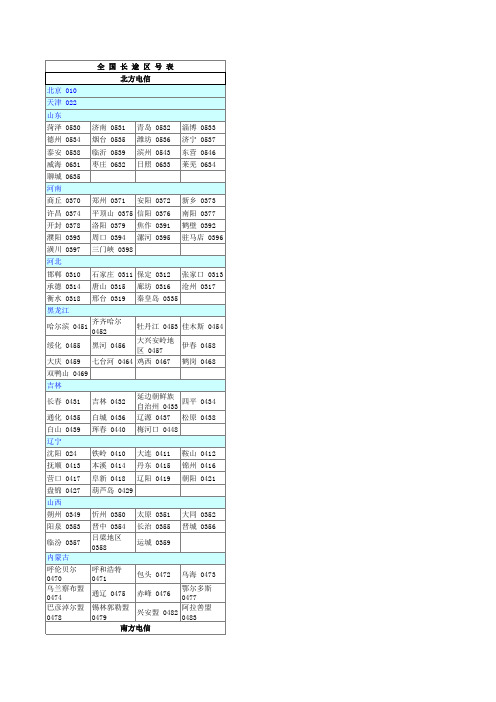 中国电信南北方划分区号表