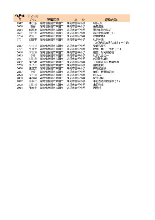 耒阳市 小学数学课例点评与分析”评比活动获奖名单