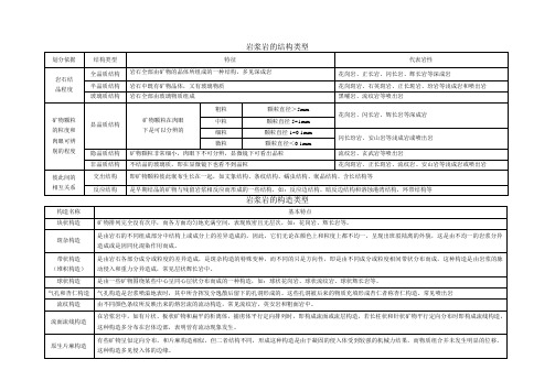 岩浆岩的结构、构造类型