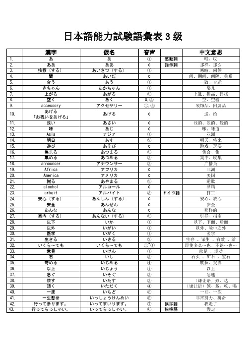 日语三级词汇表