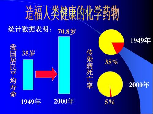 造福人类健康的化学药物