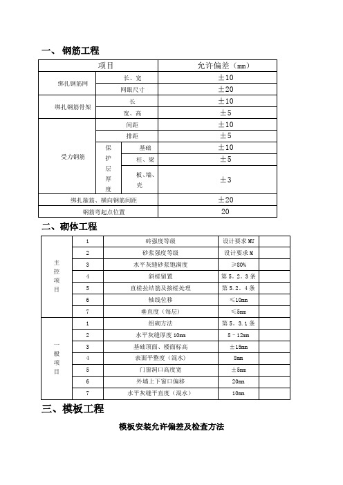 建筑工程规范允许偏差一览表-土建净高偏差规范