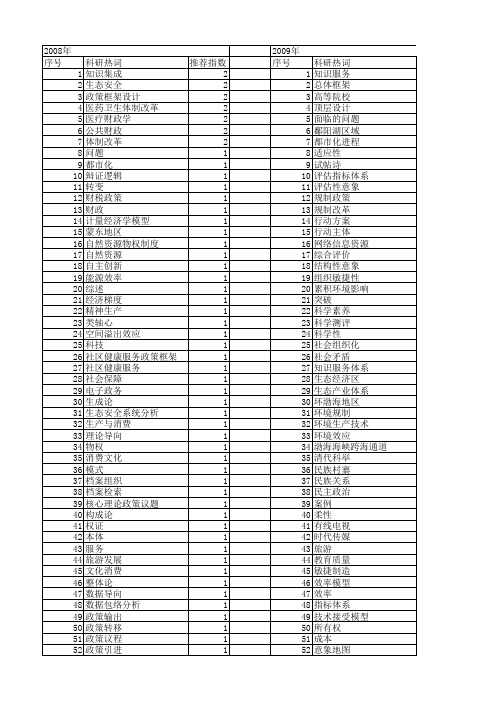 【国家社会科学基金】_总体框架_基金支持热词逐年推荐_【万方软件创新助手】_20140805