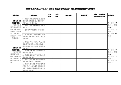 创建全国百姓放心医院评分标准分解