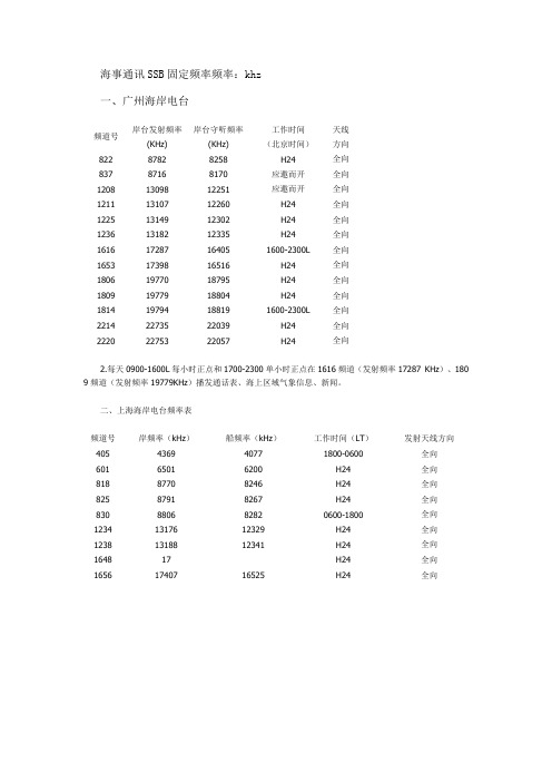 海事通讯SSB固定频率频率：khz