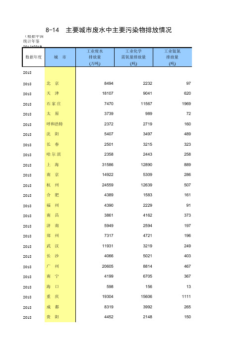 8-14 中国统计年鉴数据处理：主要城市废水中主要污染物排放情况(主要城市指标,2013-2018多年数据分析对比)