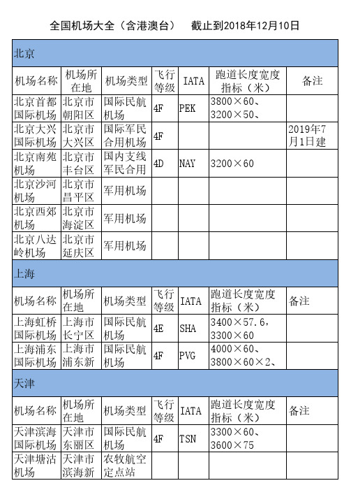 全国机场大全