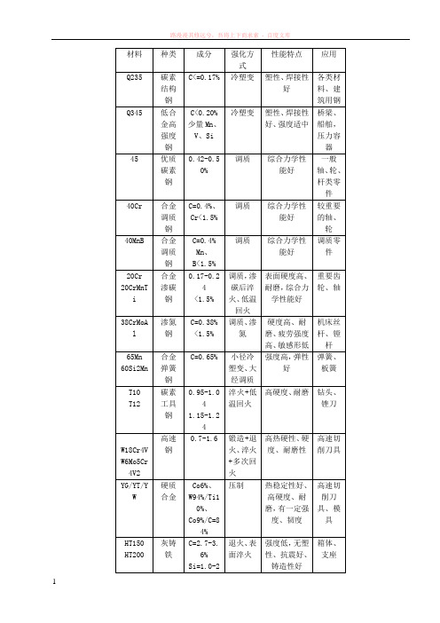 机械工程材料及成形技术基础(申荣华) 