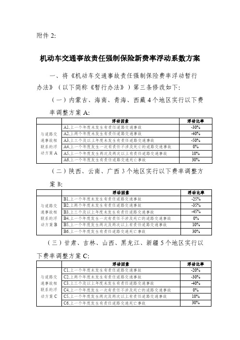 机动车交通事故责任强制保险新费率浮动系数方案