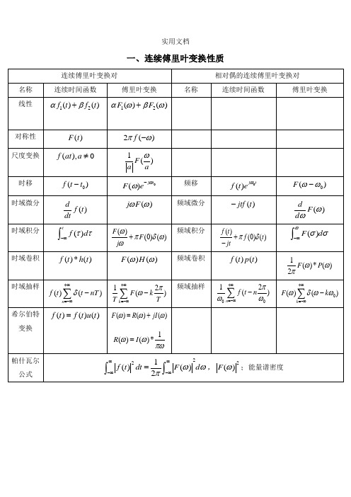 连续与离散信号三大变换(傅立叶、拉斯、Z变换)性质总结