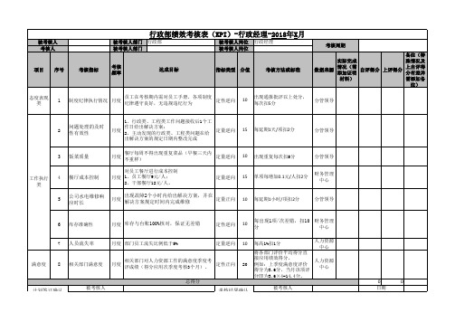 行政经理绩效考核表2018