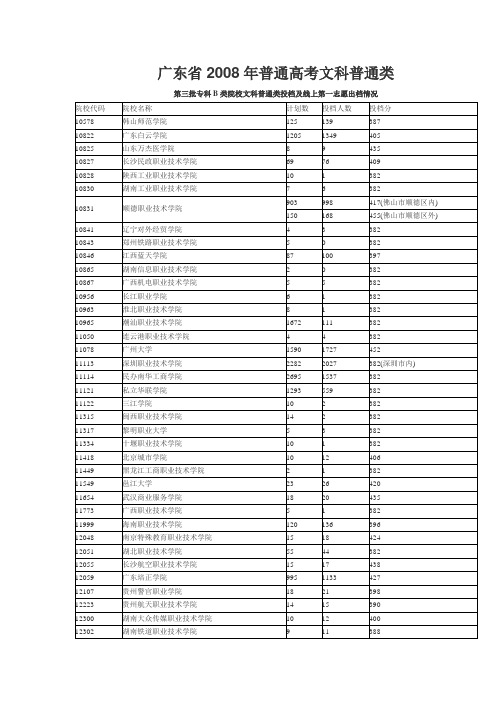 广东省2008年普通高考文科普通类第三批专科B类院校文科普通类投档及线上第一志愿出档情况