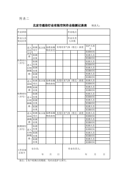 北京市通信行业有限空间作业检测记录表