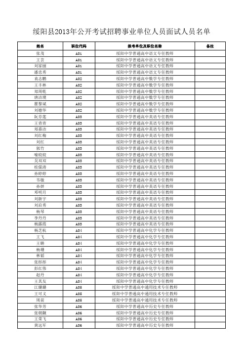 A 、B 类二合一 面试人员名单xls